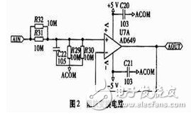 如何設計一個以stm32為控制核心的數字示波器？