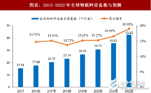 2018年晶体振荡器市场分析及其延伸产业形势