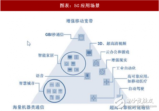 2018年晶体振荡器市场分析及其延伸产业形势