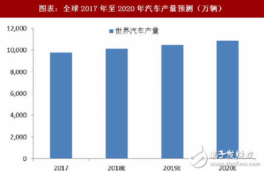 2018年晶体振荡器市场分析及其延伸产业形势