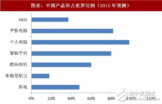 2018年晶体振荡器市场分析及其延伸产业形势