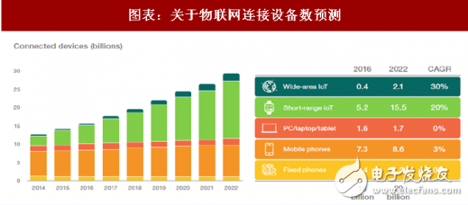 2018年晶体振荡器市场分析及其延伸产业形势