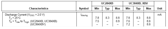 一起來了解1.72/Rt*Ct 和 1.8/Rt*Ct