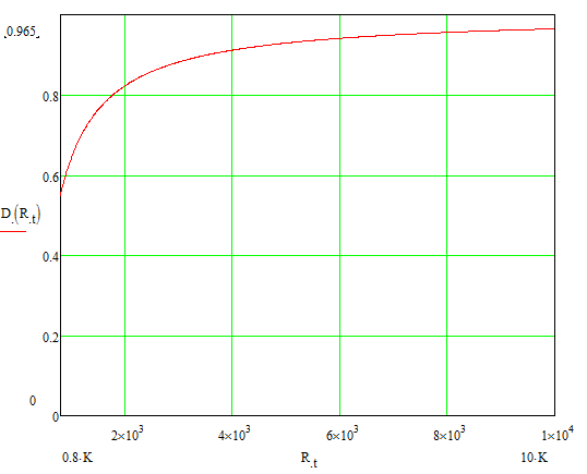 一起来了解1.72/Rt*Ct 和 1.8/Rt*Ct