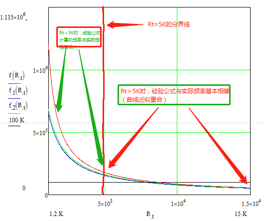 一起来了解1.72/Rt*Ct 和 1.8/Rt*Ct