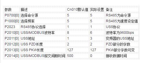 一文了解西门子V20变频器与S7-200之间的USS通讯