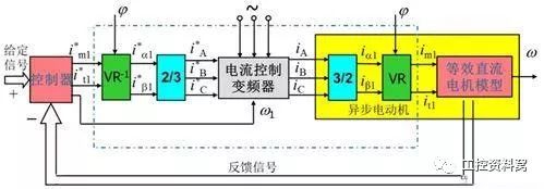 矢量控制