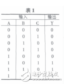 基于EDA技术的组合逻辑电路设计有什么优点？