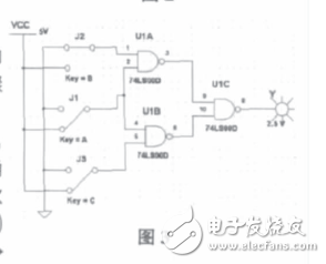 基于EDA技术的组合逻辑电路设计有什么优点？