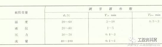 一文详解工业自动化控制中PID的应用和整定方法