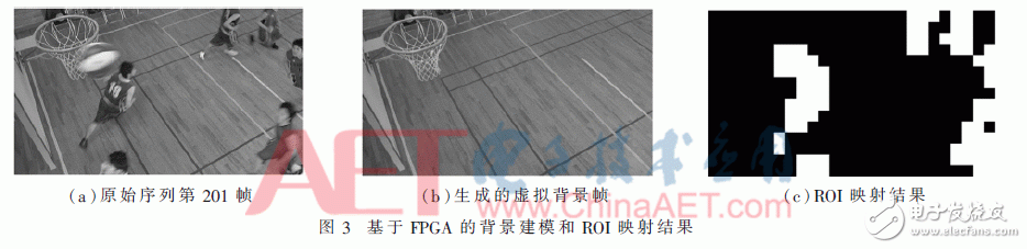 基于块匹配的高斯背景建模-ROI映射方法的FPGA和HEVC视频编码算法设计