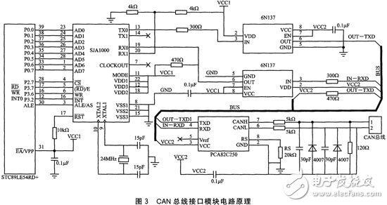 CAN总线是什么？如何利用CAN总线设计一个分布式监控系统？