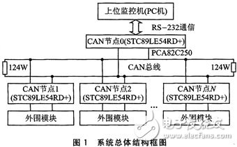 微控制器