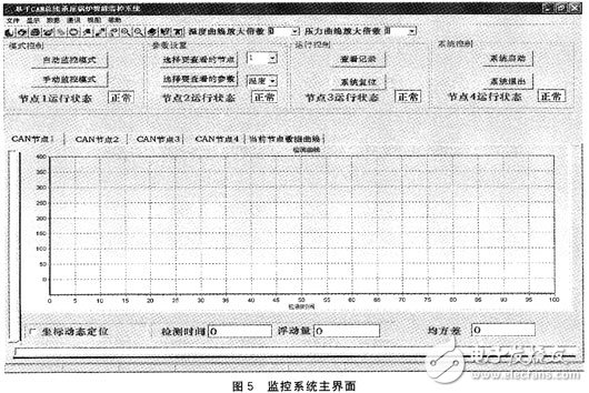 CAN总线是什么？如何利用CAN总线设计一个分布式监控系统？