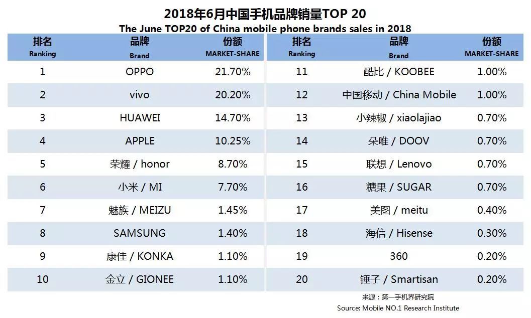 2018手机销售排行榜_手机销售排行榜图片