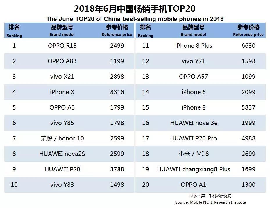 2018中国手机销量排名详细报告之智能手机出