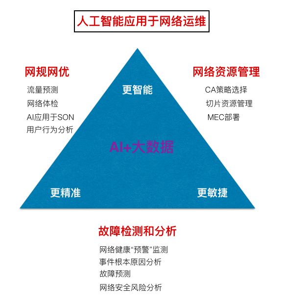 5G第一阶段国际标准的发布，意味着5G商用大门的打开