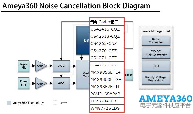 Ameya360噪声消除器解决方案详解