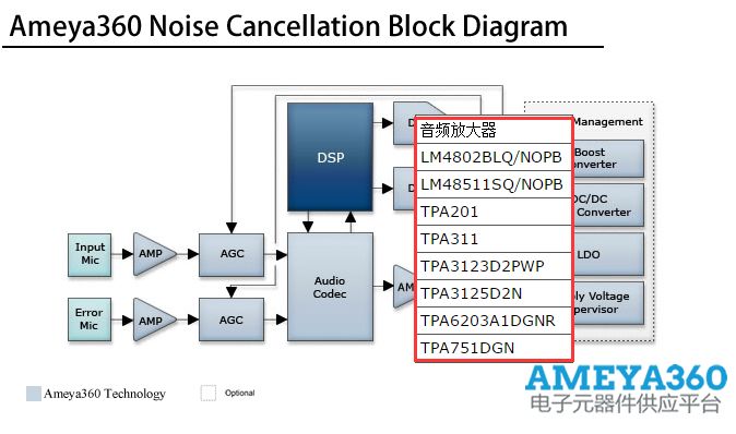 Ameya360噪声消除器解决方案详解