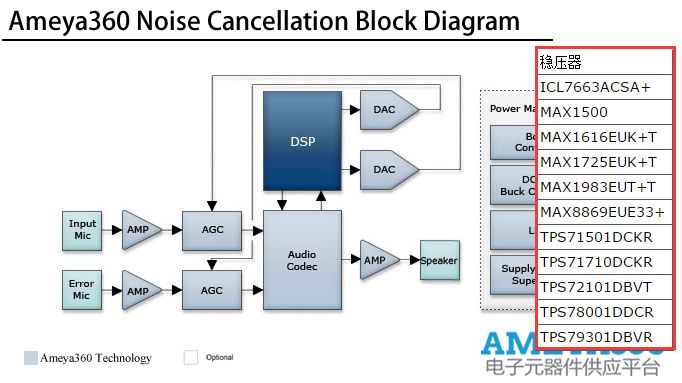 Ameya360噪声消除器解决方案详解