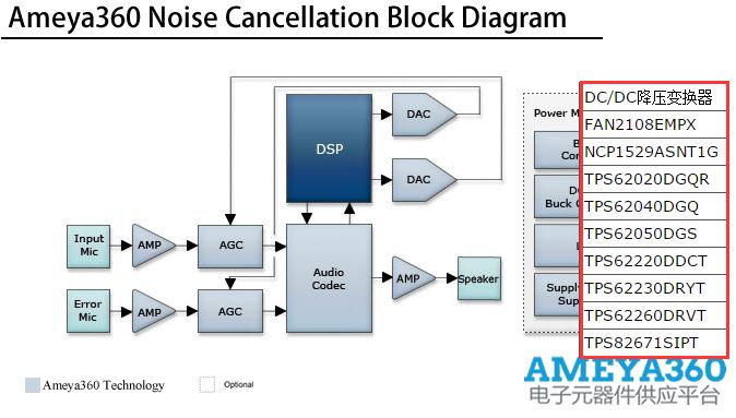 Ameya360噪声消除器解决方案详解