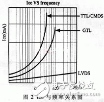 LVDS总线技术有什么特点？在安全隔离网闸中有什么应用？