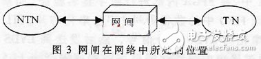 LVDS總線技術(shù)有什么特點(diǎn)？在安全隔離網(wǎng)閘中有什么應(yīng)用？