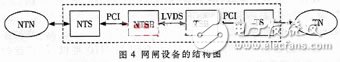 LVDS总线技术有什么特点？在安全隔离网闸中有什么应用？