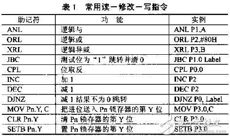 MCS-51單片機的8位I/O端口是如何進行存取的？