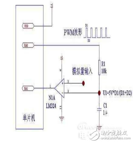 如何设计一种非常具有实用价值基于普通单片机的A/D与D/A转换？