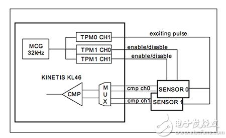 NXP Kinetis L MCU 原理圖