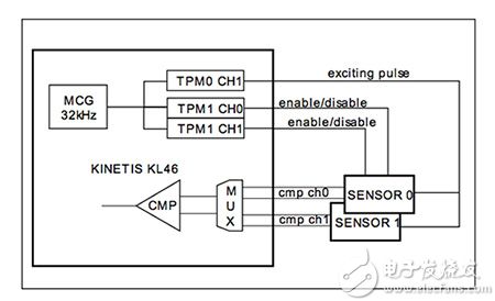 NXP Kinetis L MCU NXP Kinetis L MCU 原理圖