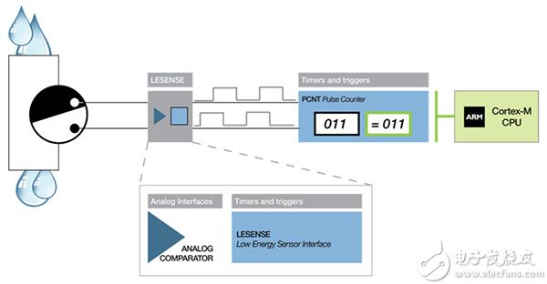 Silicon Labs Gecko MCU Silicon Labs Gecko MCU 原理圖