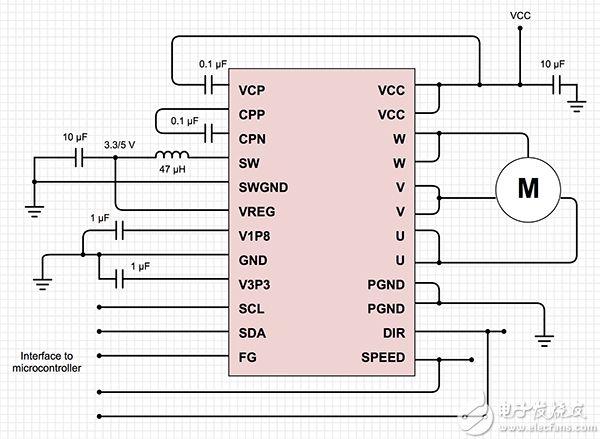 Texas Instruments’ DRV10983 Texas Instruments 的 DRV10983 原理圖