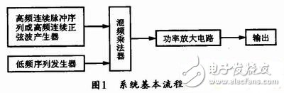 如何设计一个以单片机为控制芯片的多参数超声波治疗仪？