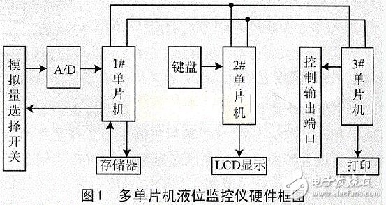 单片机