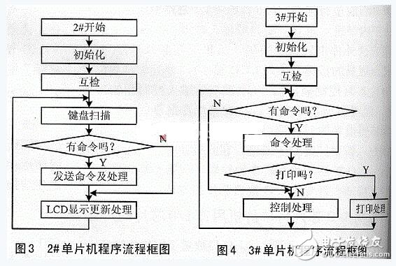 单片机