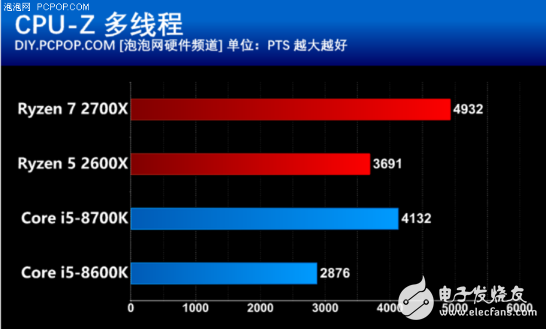 AMD推出第二代锐龙处理器，游戏性能不比酷睿差，性价比很高