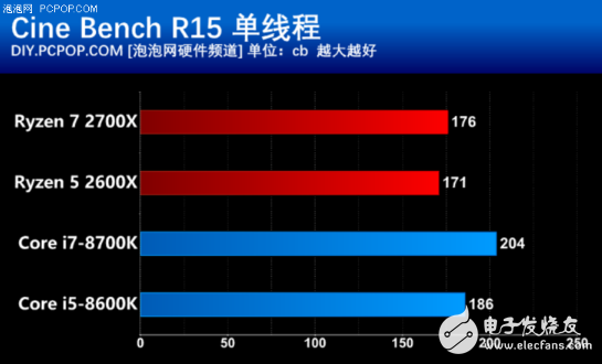 AMD推出第二代銳龍處理器，游戲性能不比酷睿差，性價比很高