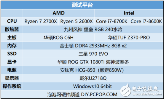 AMD推出第二代锐龙处理器，游戏性能不比酷睿差，性价比很高