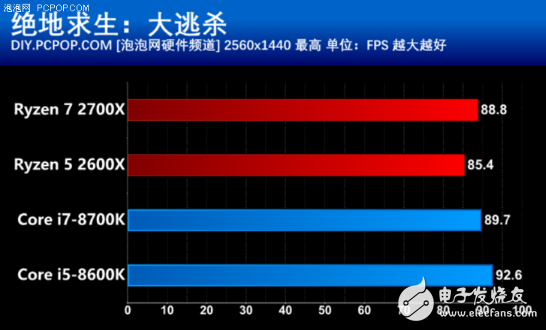 AMD推出第二代銳龍?zhí)幚砥鳎螒蛐阅懿槐瓤犷２?，性價比很高