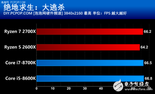 AMD推出第二代銳龍?zhí)幚砥?，游戲性能不比酷睿差，性價比很高