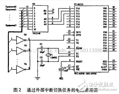 51单片机上实现多任务机制的原理是什么？有哪些实现策略？