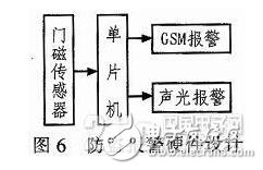 利用单片机控制设计的门禁控制器