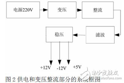 以单片机控制为核心的数控恒流源电路模块化设计