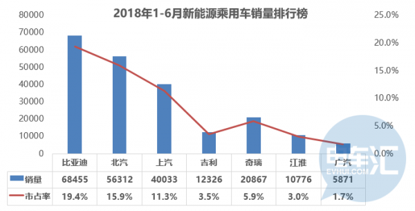 电池产业Q1财报经营业绩:上游电池材料业绩喜人,下游电池制造商业绩惨淡