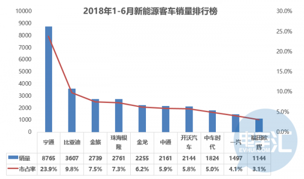 电池产业Q1财报经营业绩:上游电池材料业绩喜人,下游电池制造商业绩惨淡