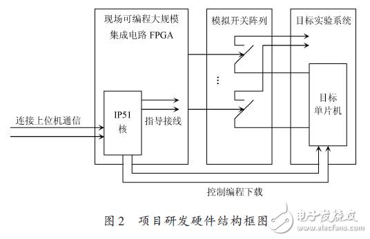 基于上位机控制的单片机实验现场自动转接线设计电路图