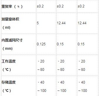 容積式流量計(jì)的原理、類別及優(yōu)缺點(diǎn)介紹