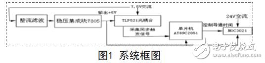 以單片機控制為核心的晶閘管觸發裝置簡單設計方案